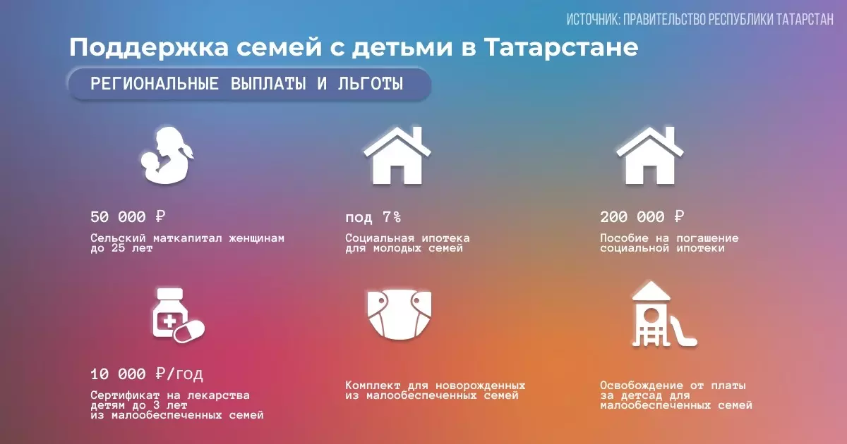 Пособия и льготы для семей с детьми в Татарстане